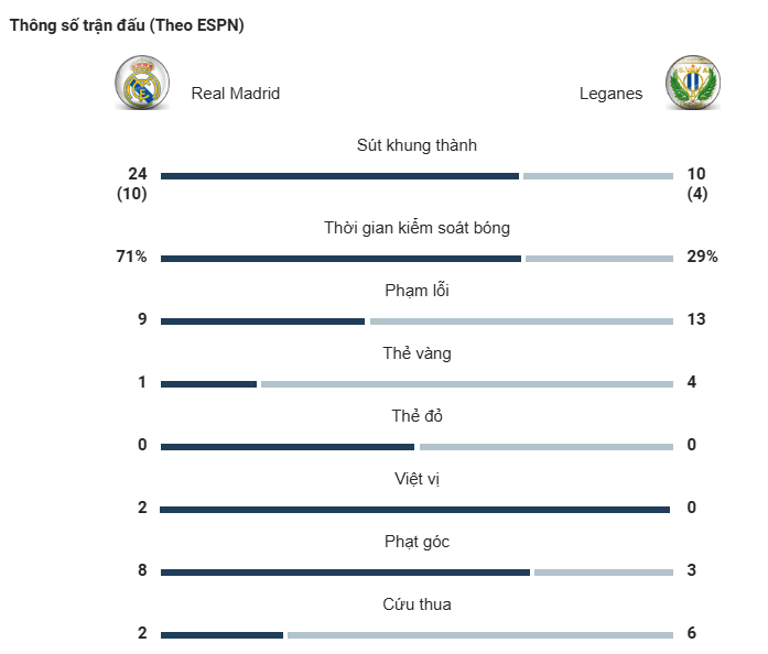 Dự Đoán Kết Quả Trận Đấu